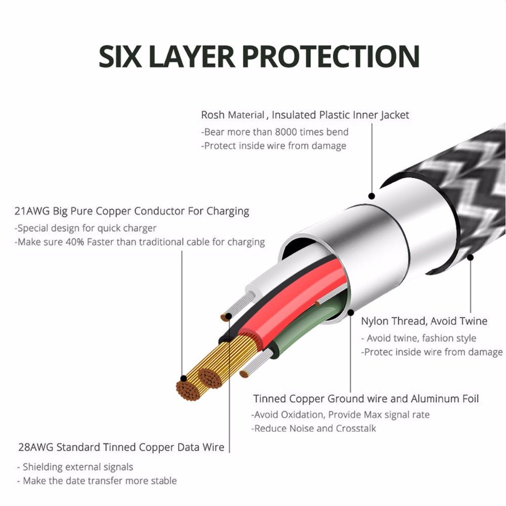 Fast Charging USB Charging Cable & Durable Cord - Mayon Finds