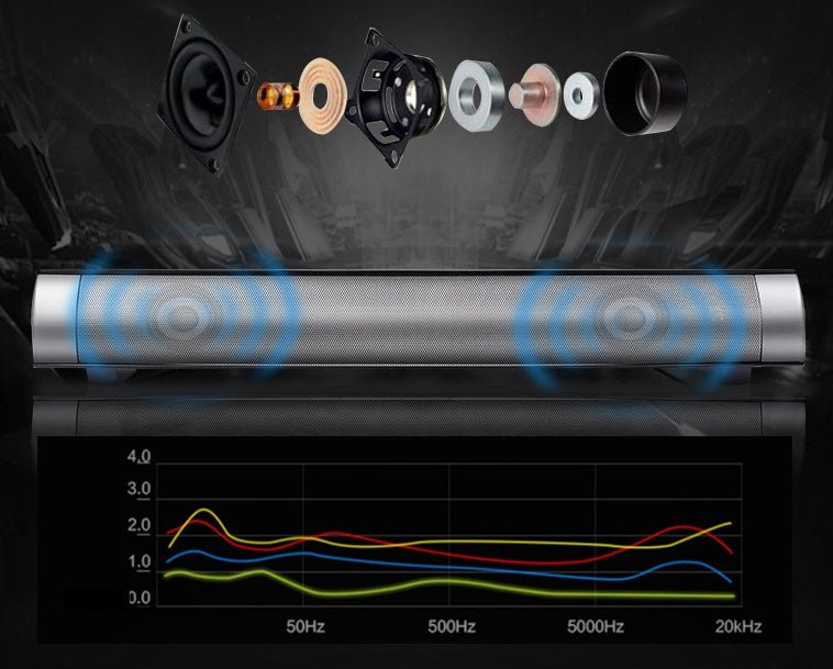 Sound Blaster Soundbar & Computer Audio Card Speaker - Mayon Finds