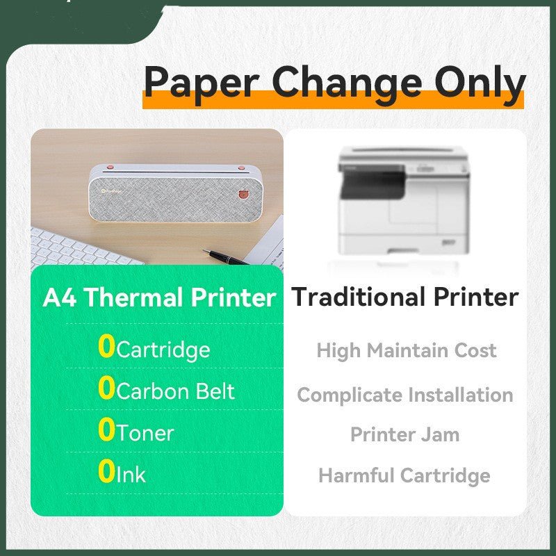 Mini A4 Printer & Portable Thermal Document Printer - Mayon Finds